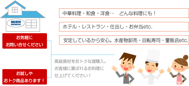 中華料理・和食・洋食…どんな料理にも！ホテル・レストラン・仕出し・お弁当etc 安定しているから安心。水産物卸売・回転寿司・量販店etc